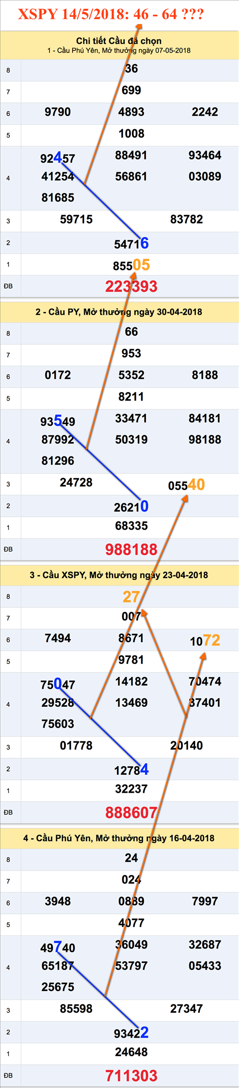 An so XSPY 14-5-2018 An so XSPY 14-5-2018
